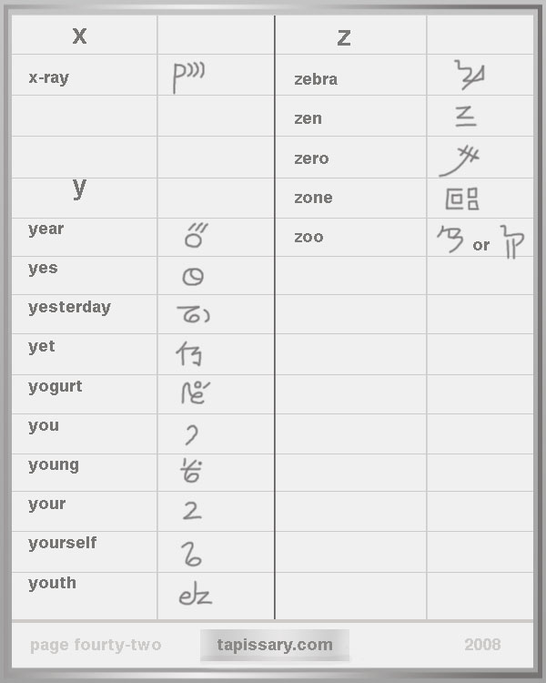 tapissary-dictionary-letters-x-y-z